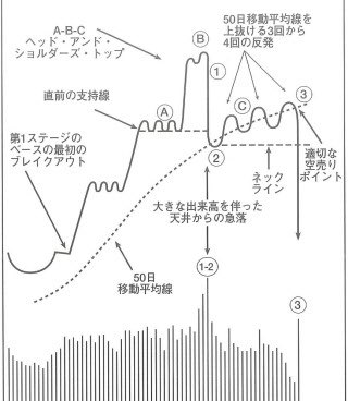 【悲報】ビットコイン、75万円台まで大暴落か