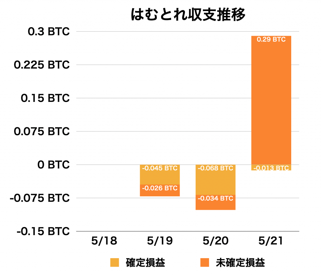 画像に alt 属性が指定されていません。ファイル名: image-72-1024x880.png